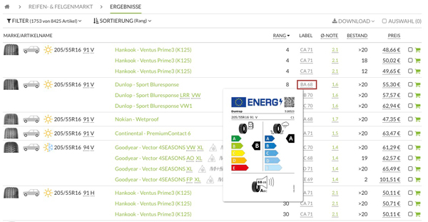 EU-Reifenlabel Reifen Ergebnisliste